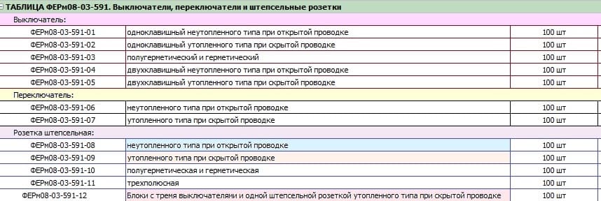 Установка компьютера расценка в смете